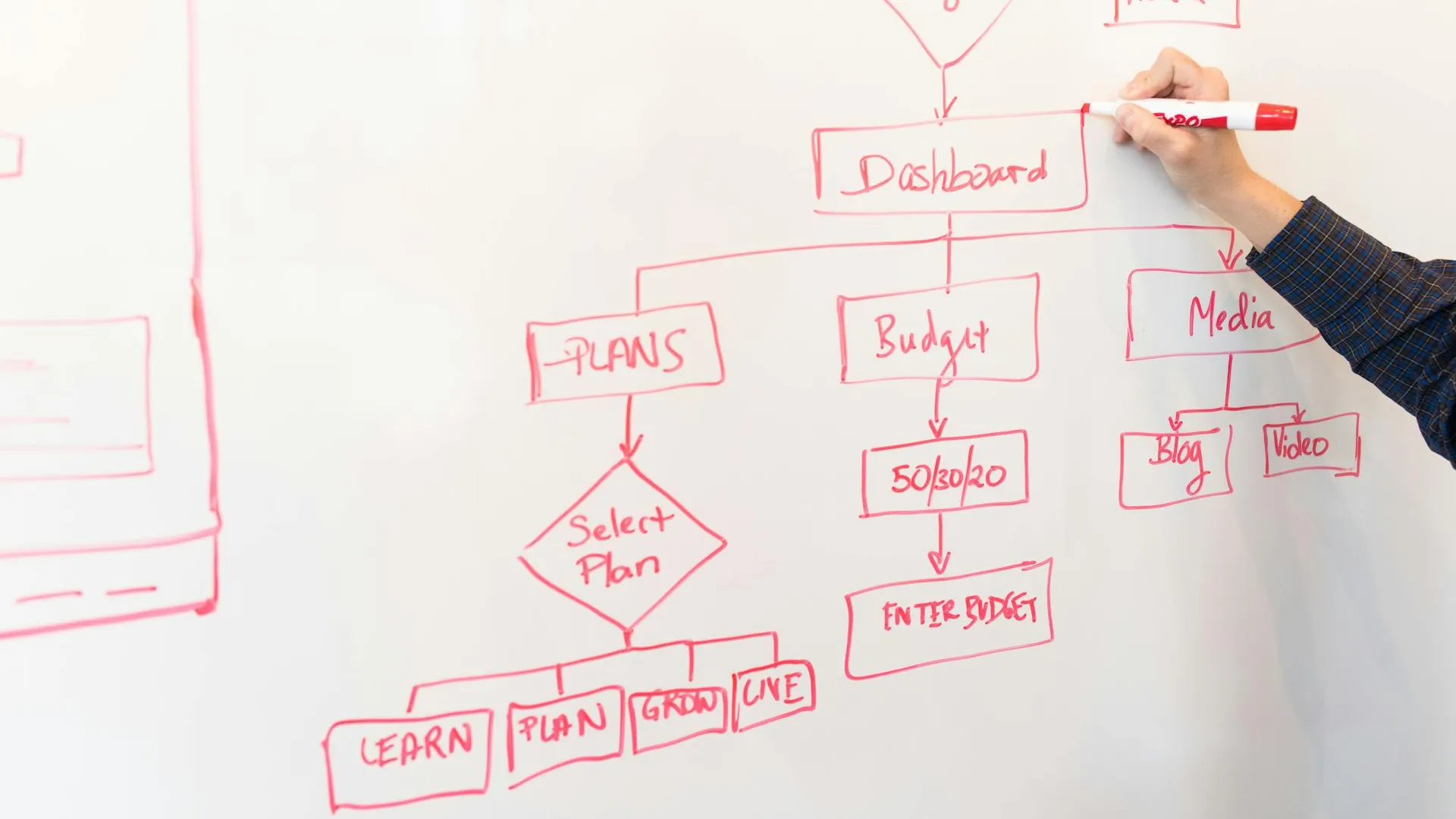 Processo di lavoro AR Comunicazione